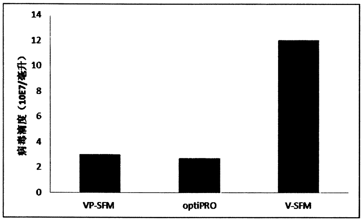 Medium and method suitable for vero cell microcarrier suspension amplification culture