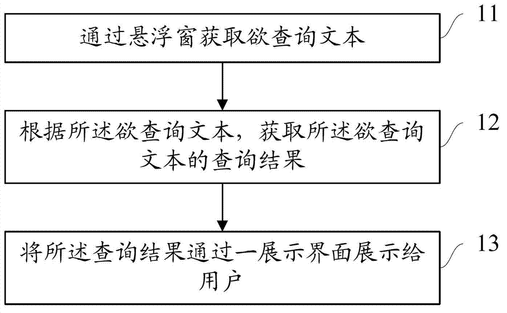 Method and device for acquiring text inquiry result and mobile equipment