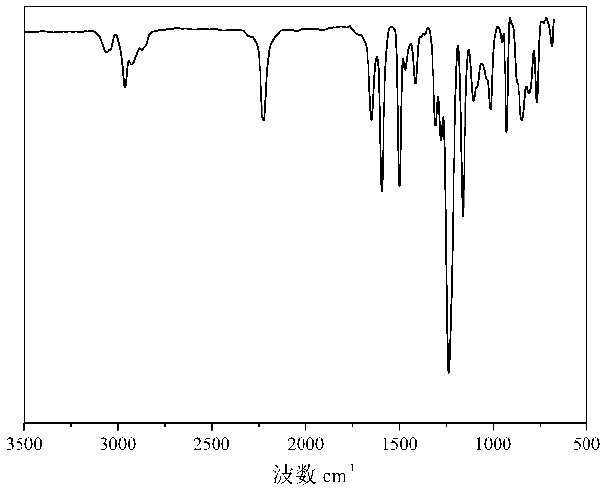 A kind of polyaryl ether ketone containing nitrile group and perfluorocyclobutyl aryl ether structure and its synthesis method