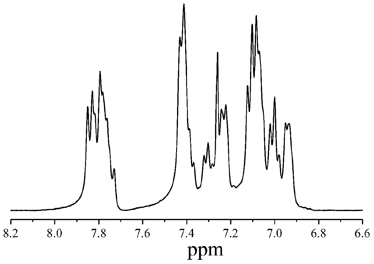 A kind of polyaryl ether ketone containing nitrile group and perfluorocyclobutyl aryl ether structure and its synthesis method