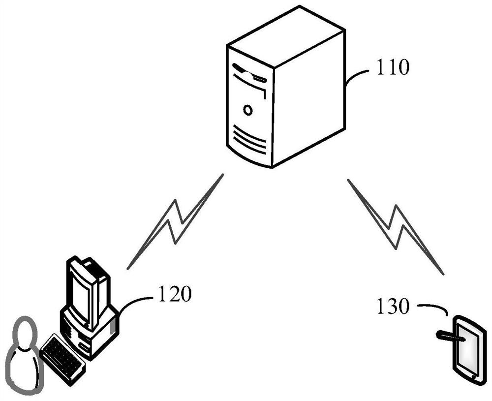 Live broadcast display method and device, storage medium and computer equipment