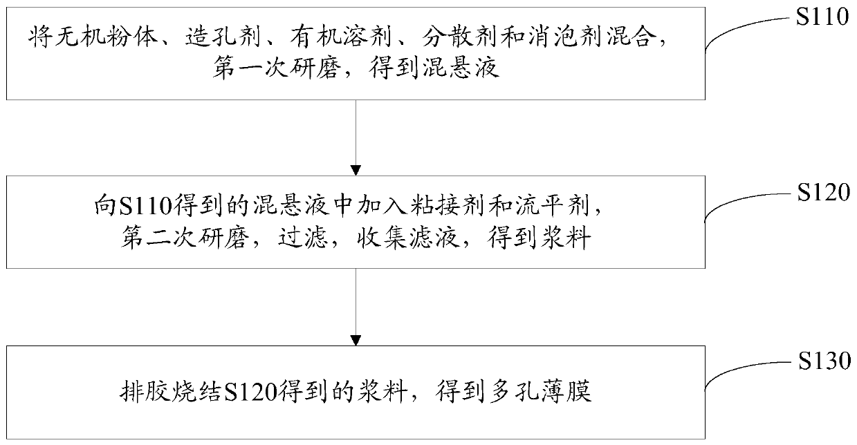 Porous film and its preparation method