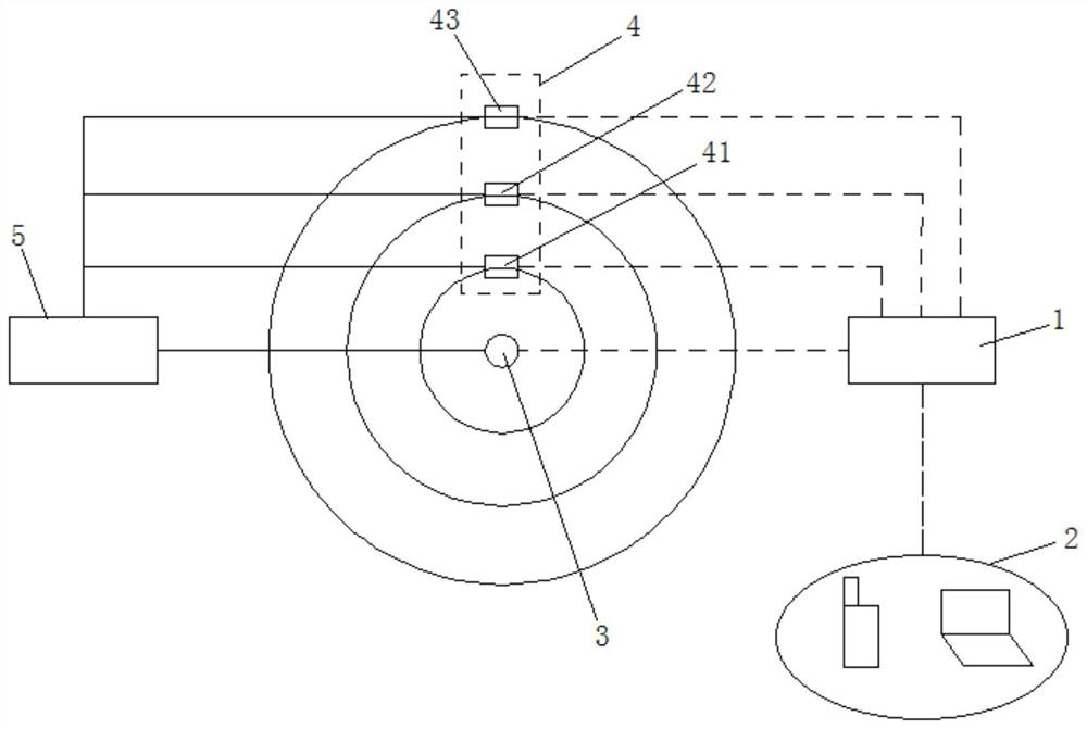 A remote intelligent and safe chicken raising system and raising method thereof