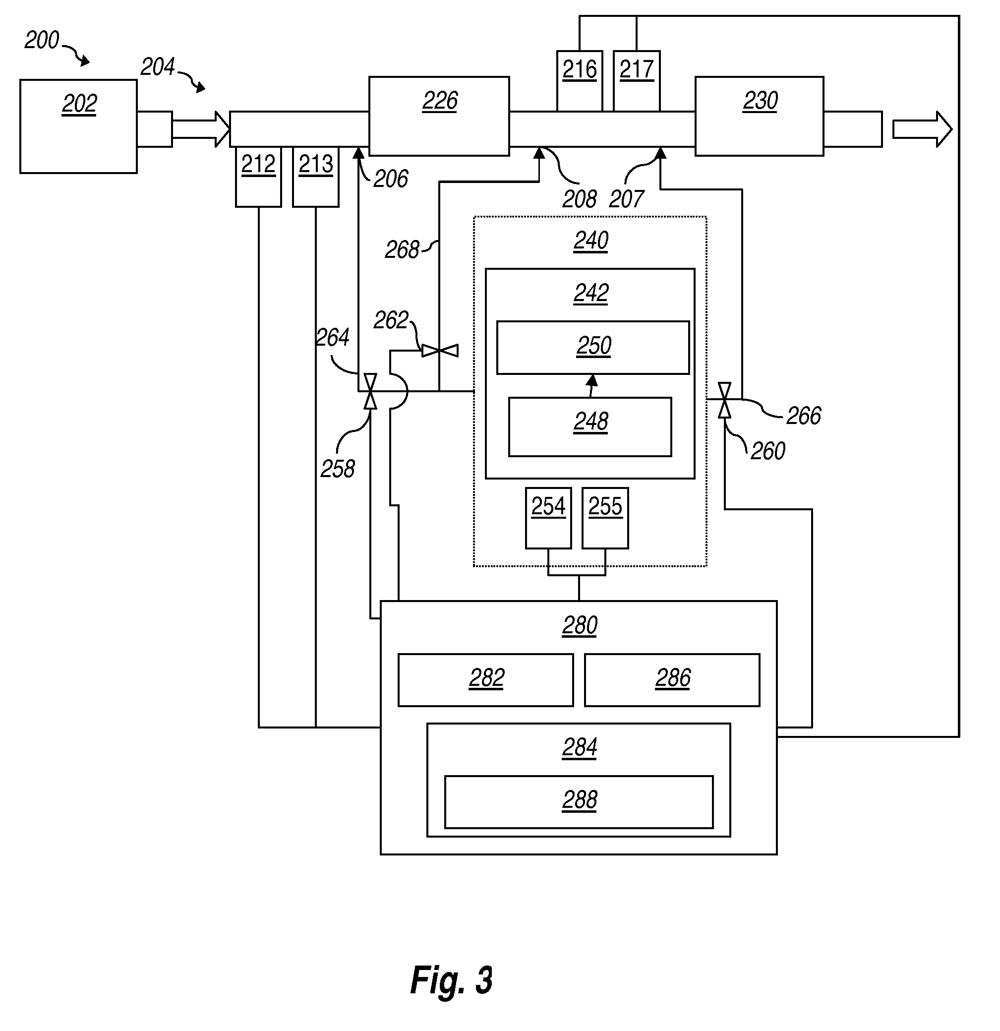 System and method for treating exhaust gases