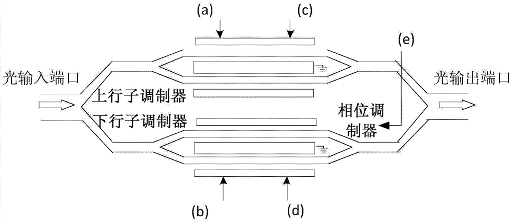 A high linearity microwave photonic link realization system based on dpmzm