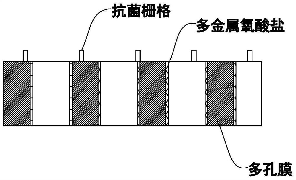 A kind of porous composite membrane for air purification and preparation method thereof