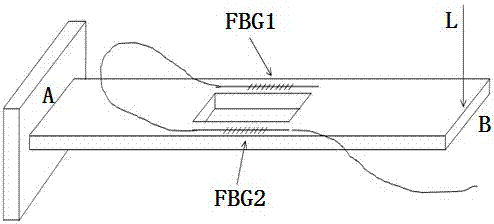 A method for improving sensitivity of fbg sensor based on cantilever beam structure