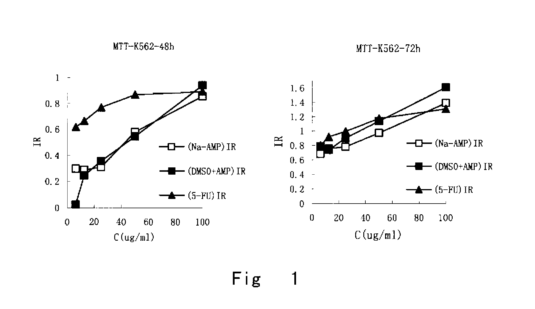 AMPelopsin unsaturated sodium salt preparation and applications thereof