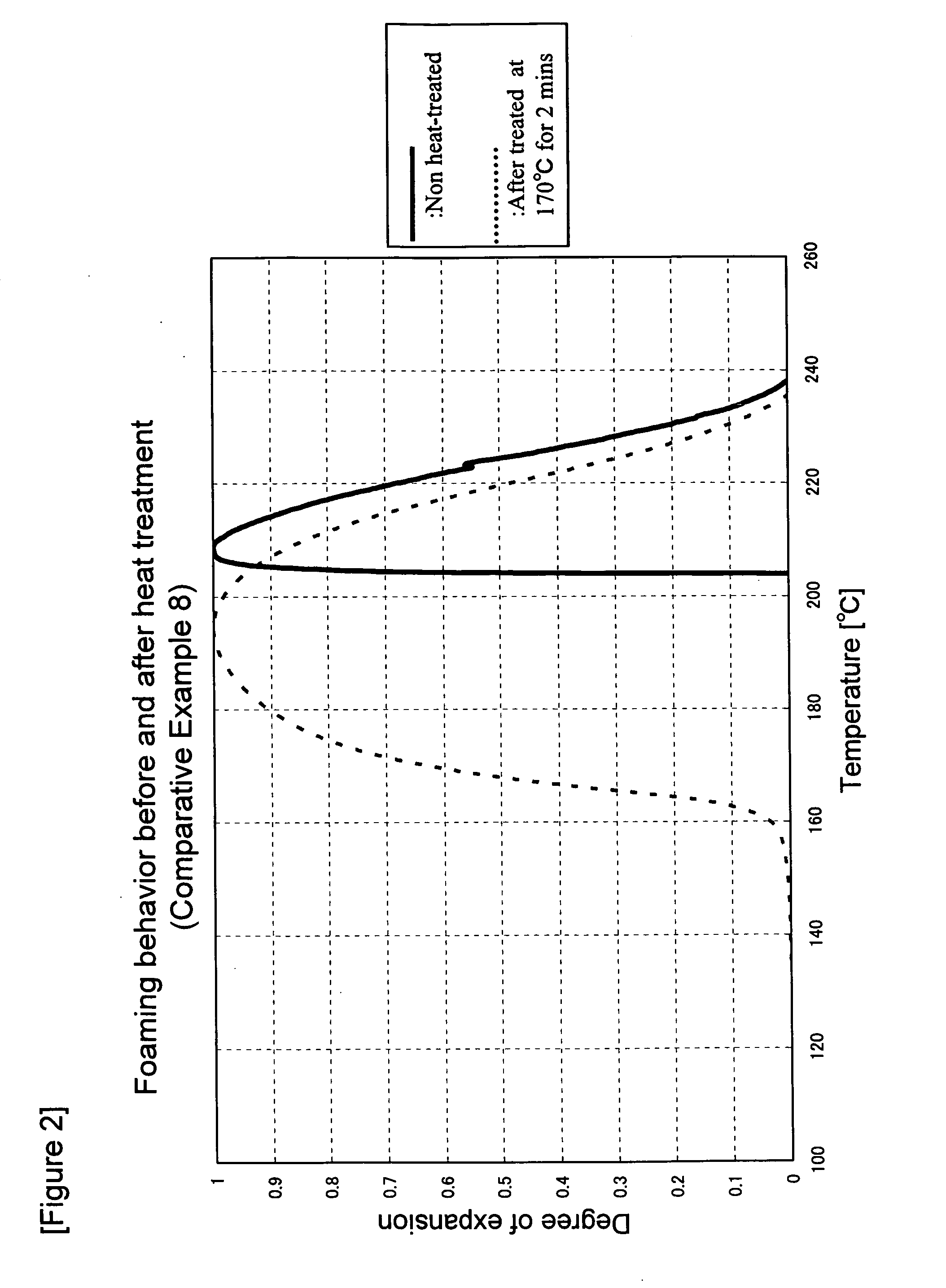 Thermally Foamable Microsphere, Method of Producing the Same, and Use Thereof