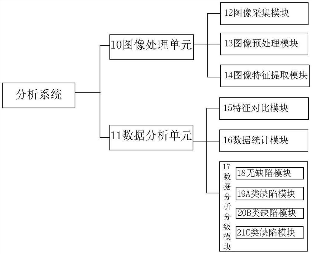 Cigarette product quality defect prevention and control learning system and method based on big data