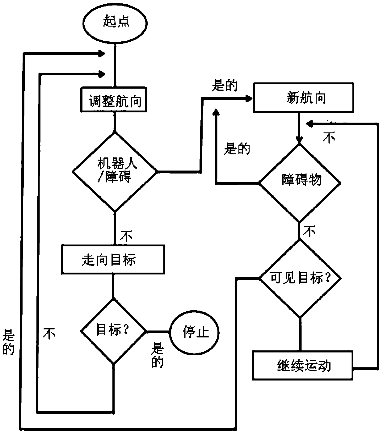 Obstacle detection and avoidance method in multi-robot system