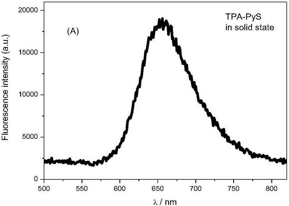 Fluorescent molecule of triphenylamine pyridinium salt and preparation method thereof