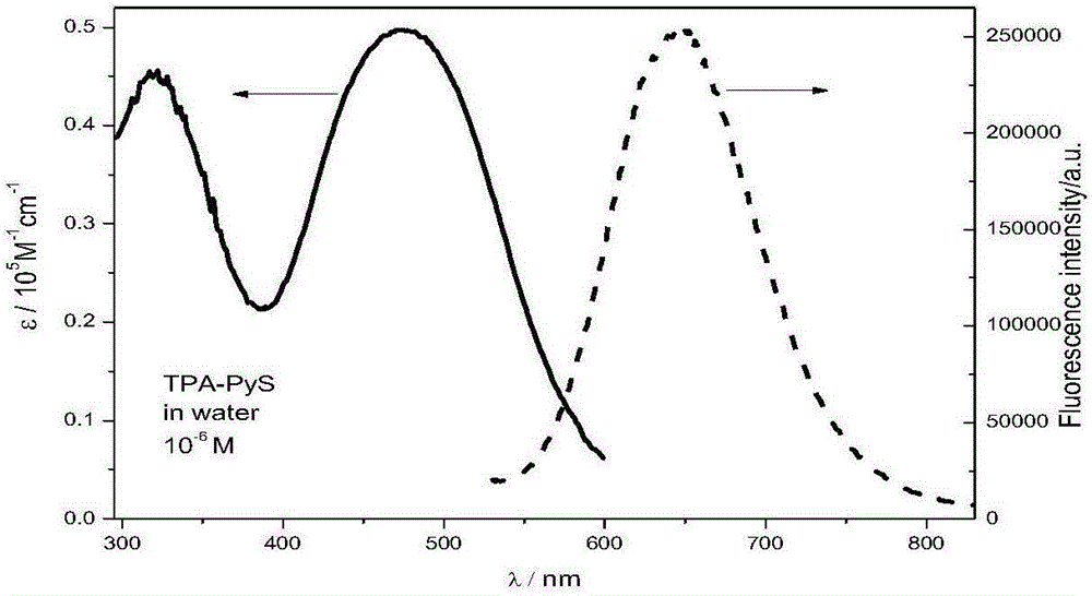 Fluorescent molecule of triphenylamine pyridinium salt and preparation method thereof