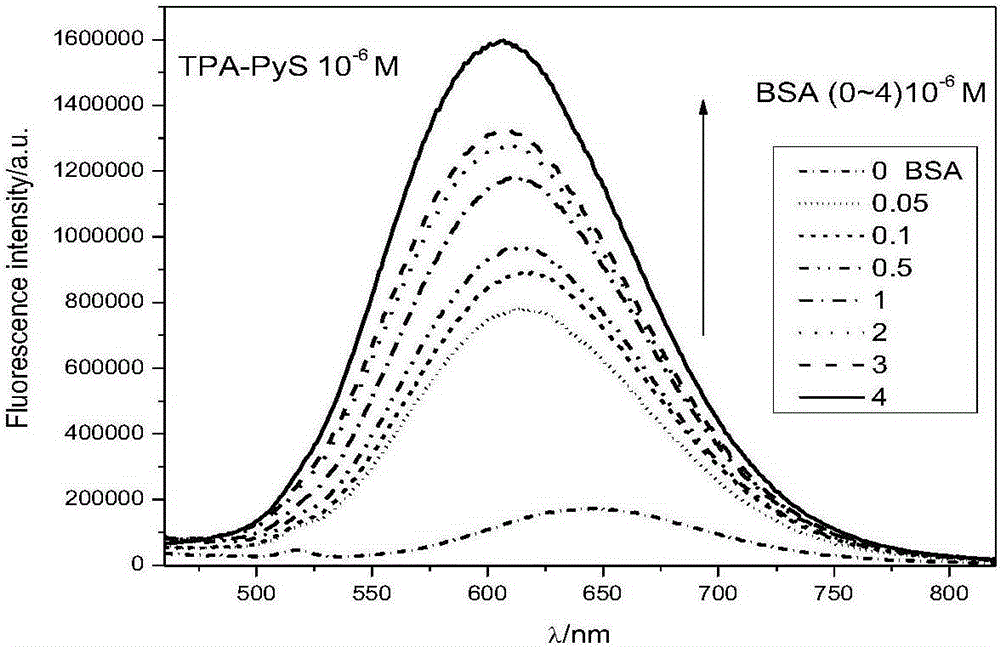 Fluorescent molecule of triphenylamine pyridinium salt and preparation method thereof