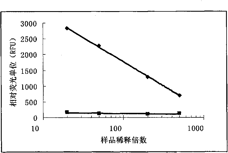 Method for quantitatively detecting TRAb plate-type fluorescent enzyme immunity and application thereof
