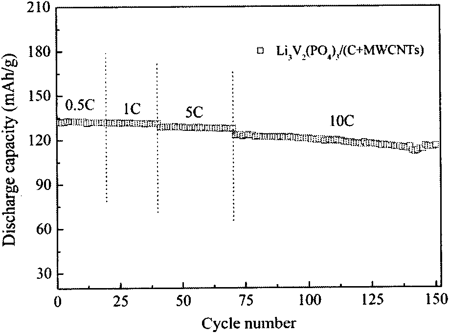 Vanadium-lithium phosphate composite material for positive electrode of lithium ion battery and preparation method thereof