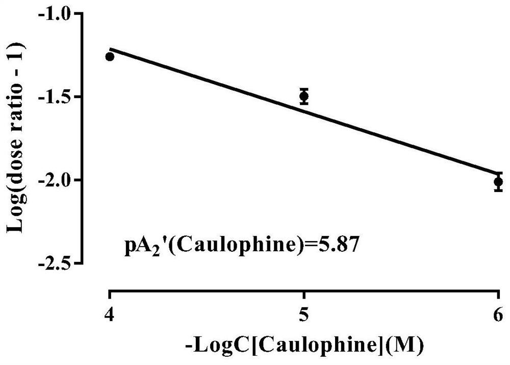 Application of ramectine in the preparation of anti-benign prostatic hyperplasia medicine