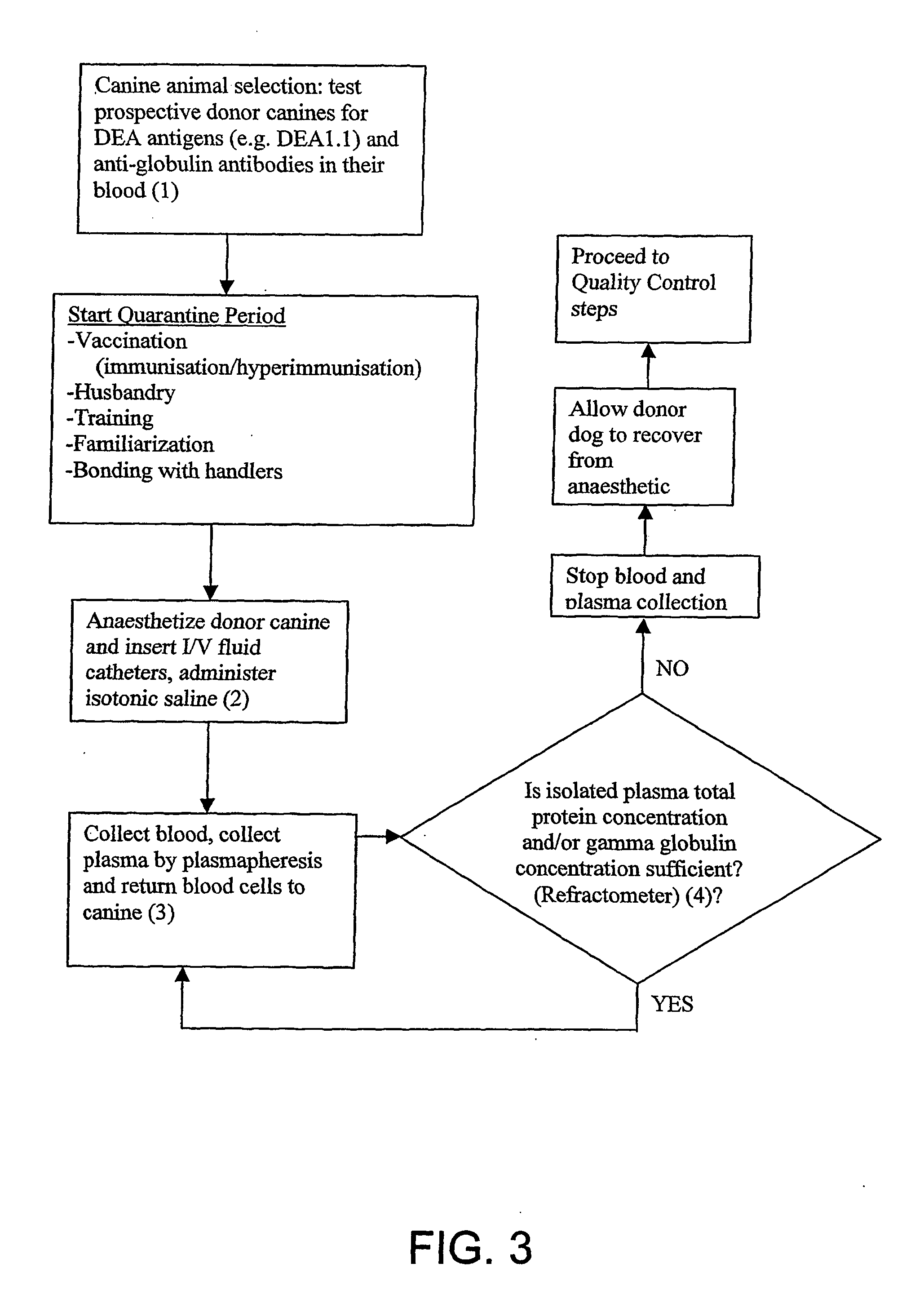 Isolated Plasma And Method For Hyperimmunisation And Plasma Collection