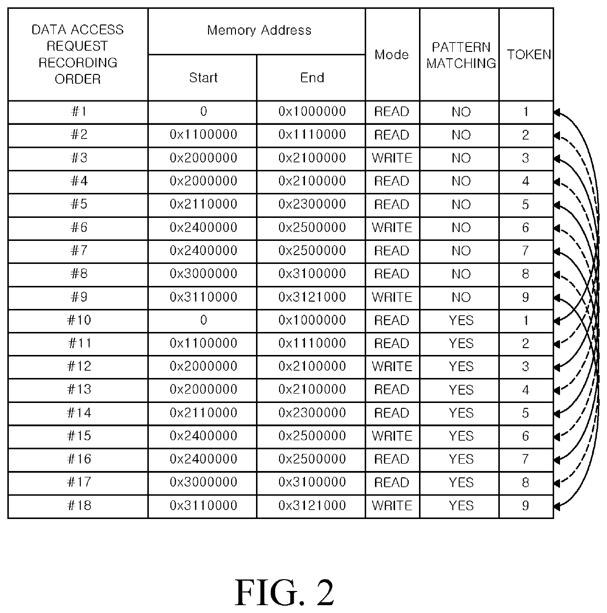 Memory system of an artificial neural network based on a data locality of an artificial neural network