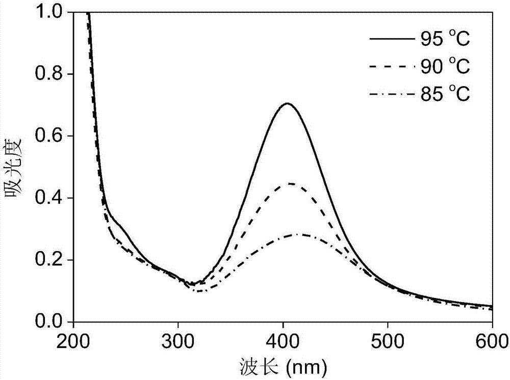 Method for preparing nano silver by using wool keratin