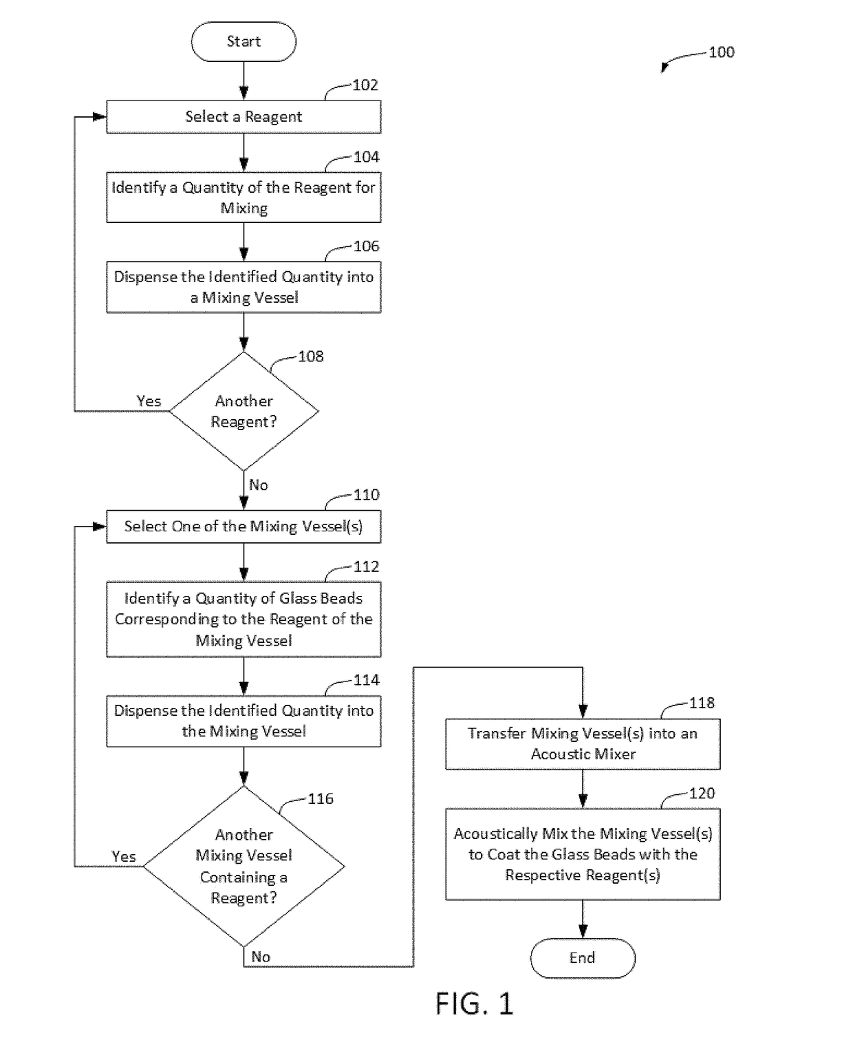 High Throughput Methods for Screening Chemical Reactions Using Reagent-Coated Bulking Agents