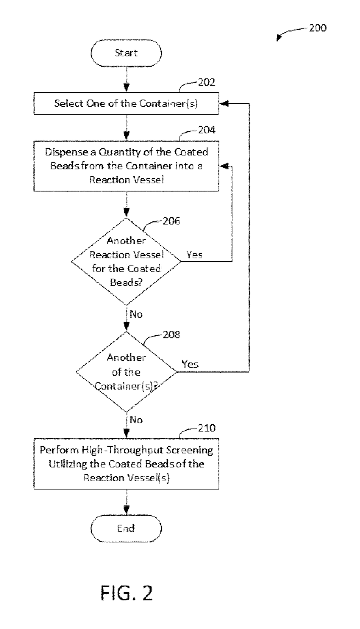 High Throughput Methods for Screening Chemical Reactions Using Reagent-Coated Bulking Agents