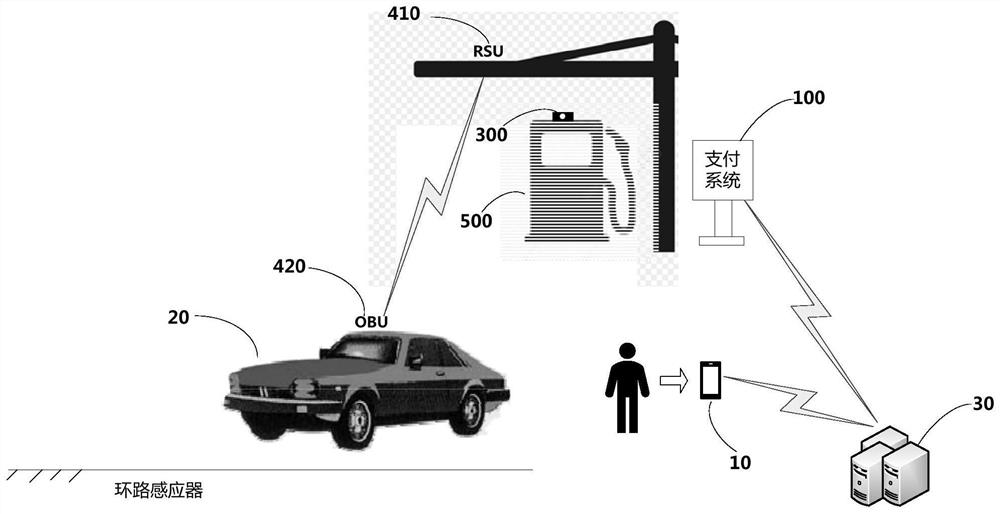 Payment method, payment system and service system