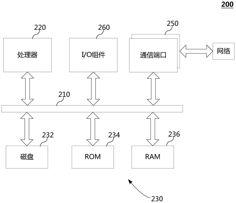 Payment method, payment system and service system