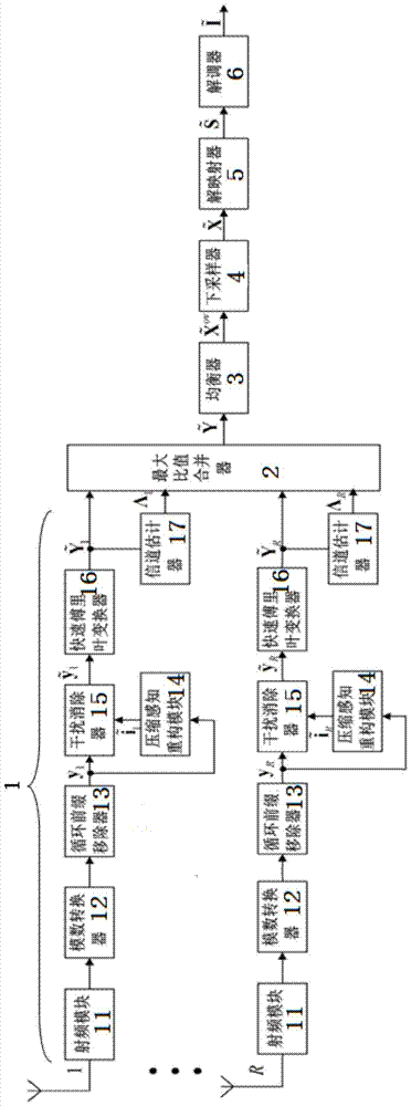 Interference Suppression System for Range Finder Based on Combined Compressed Sensing and Receive Diversity