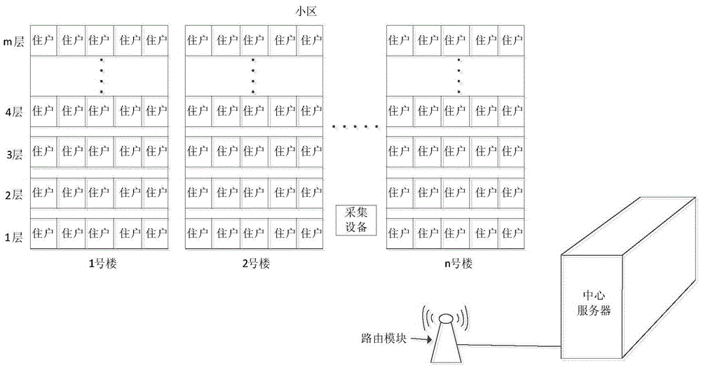 Remote meter reading method and system based on Internet-of-Things structure