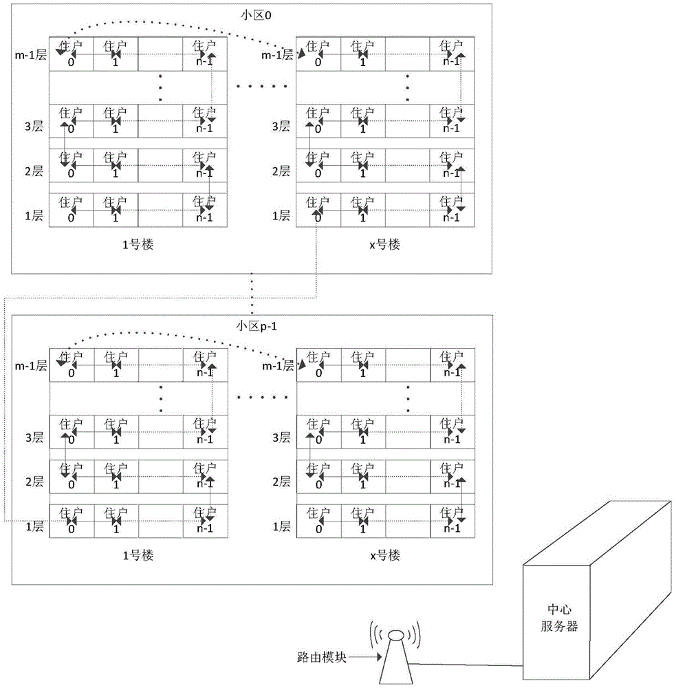 Remote meter reading method and system based on Internet-of-Things structure