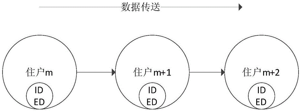 Remote meter reading method and system based on Internet-of-Things structure