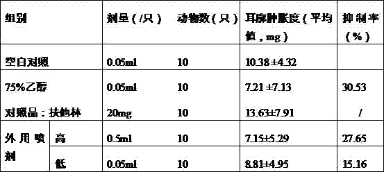 Traditional Chinese medicine preparation for treating gout