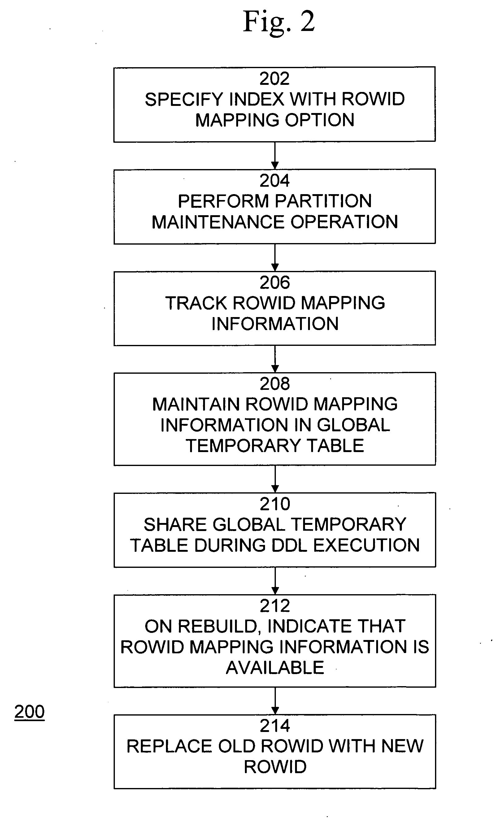 Method and system for speeding up rebuild of user-defined indexes during partition maintenance operations in the database systems