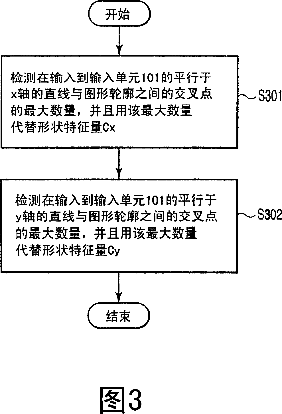 Rendering apparatus and method, and shape data generation apparatus and method