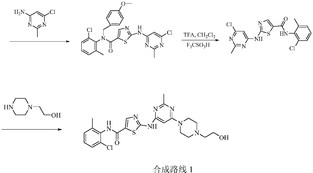 A kind of preparation method of dasatinib