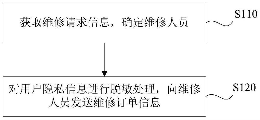 Data privacy protection method and device, electronic equipment and storage medium