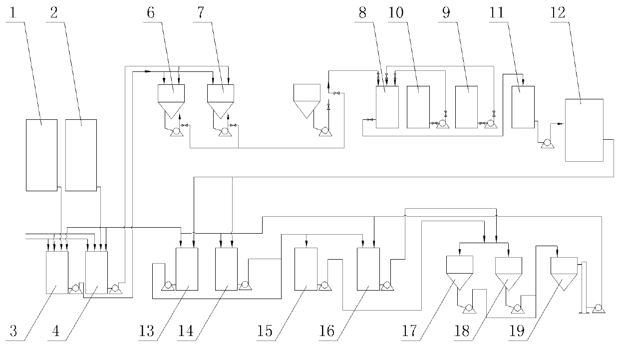 Bauxite dissolution process