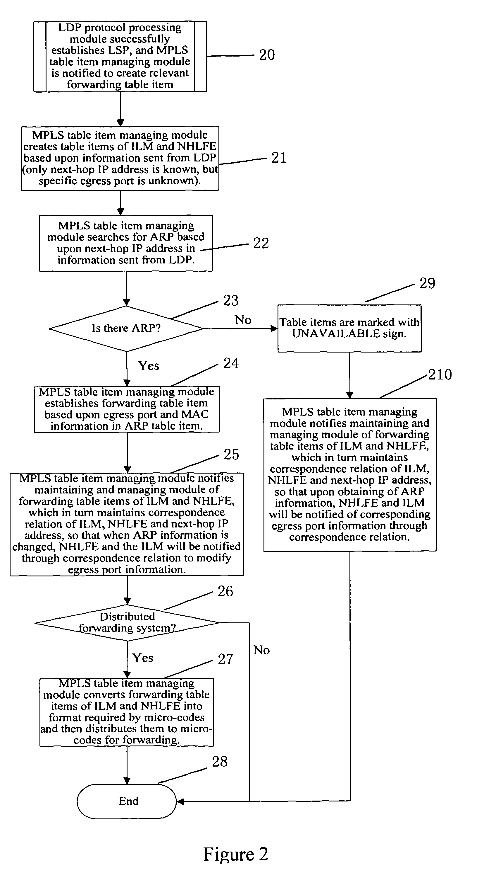 Method of multi-port virtual local area network (VLAN) supported by multi-protocol label switch (MPLS)
