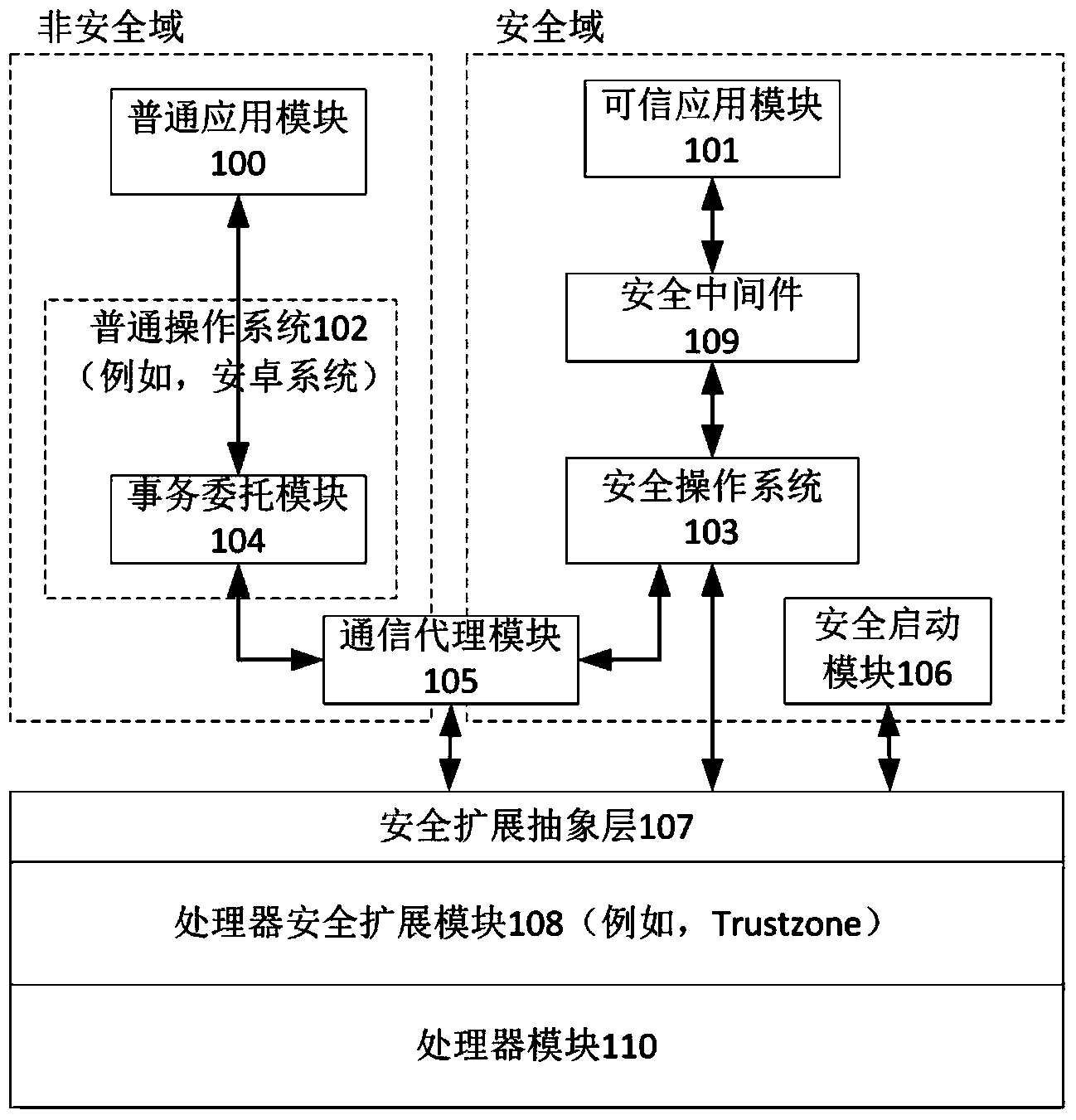 Intelligent terminal isolation system and intelligent terminal isolation method both based on processor safety extension