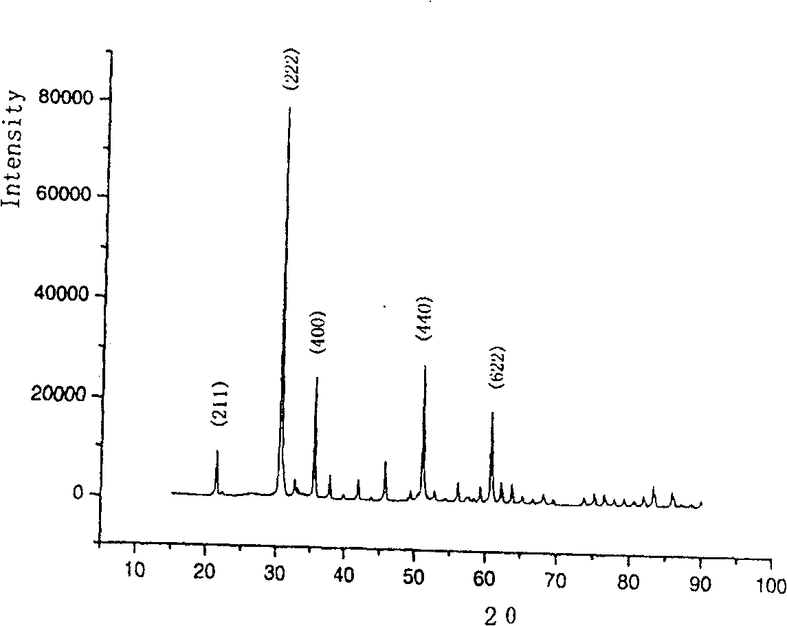 Preparation method of nanometer grade indium tin oxide composite powder