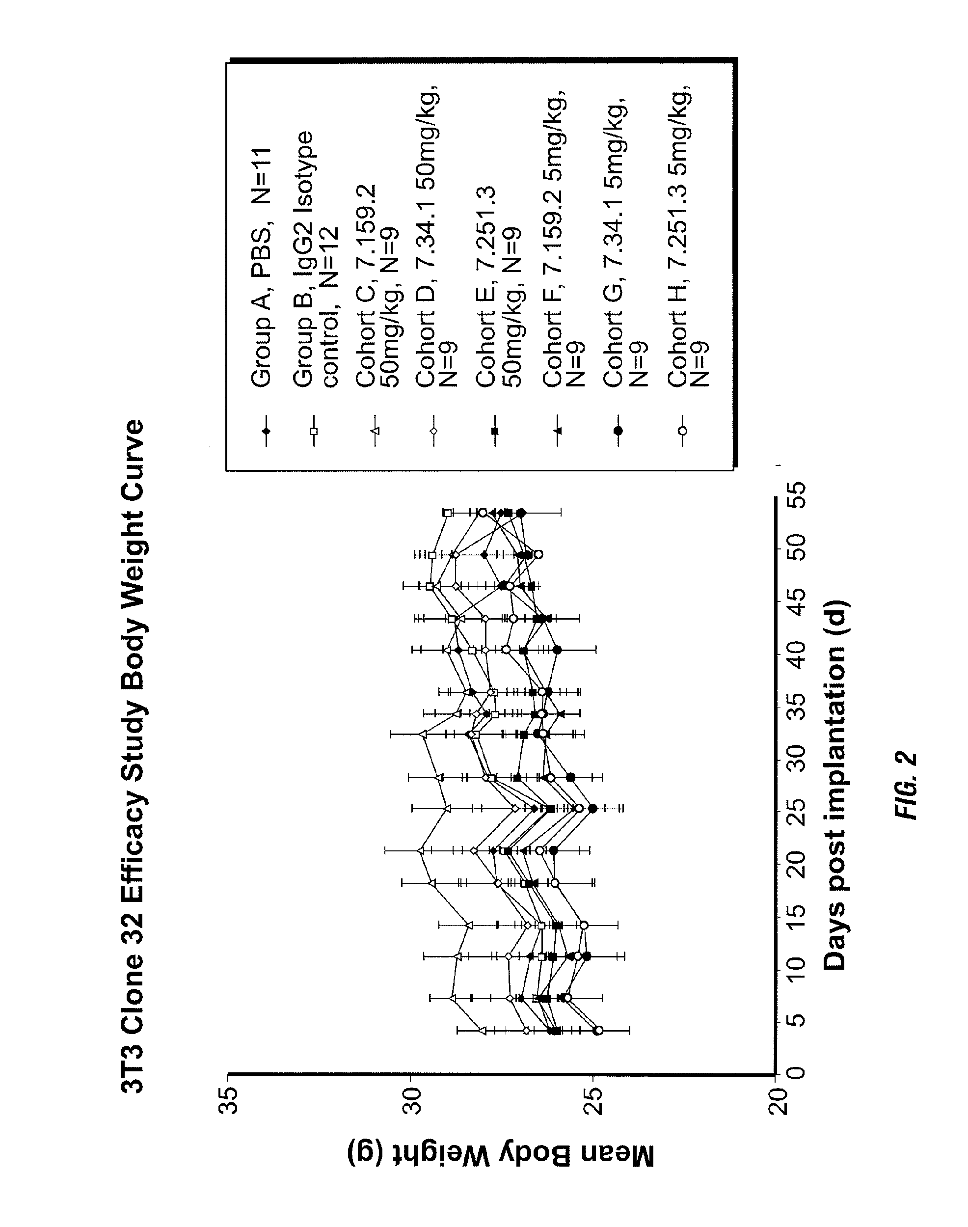 Binding proteins specific for insulin-like growth factors and uses thereof