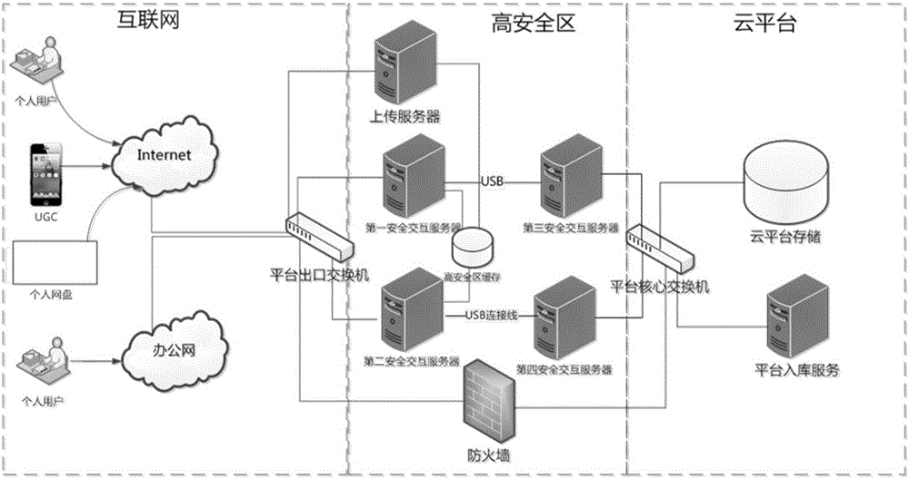 Internetwork secure interaction system and method based on PaaS media technology