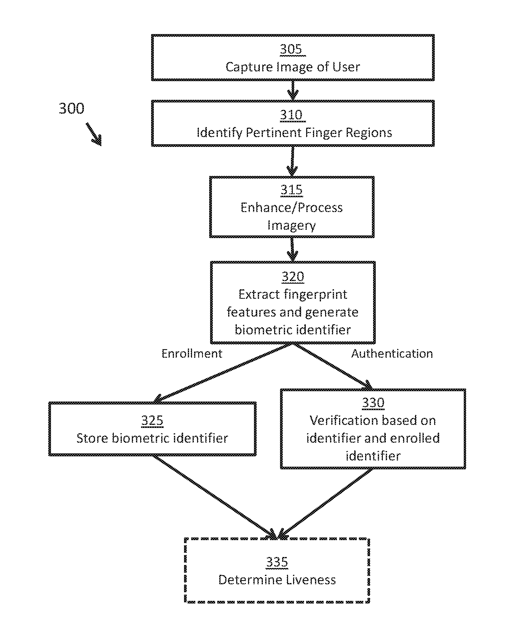 Systems and methods for performing fingerprint based user authentication using imagery captured using mobile devices