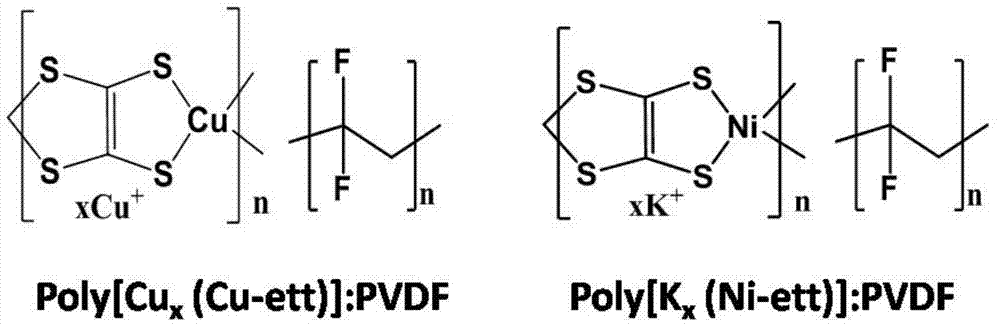 A kind of photodetector and its preparation method and application