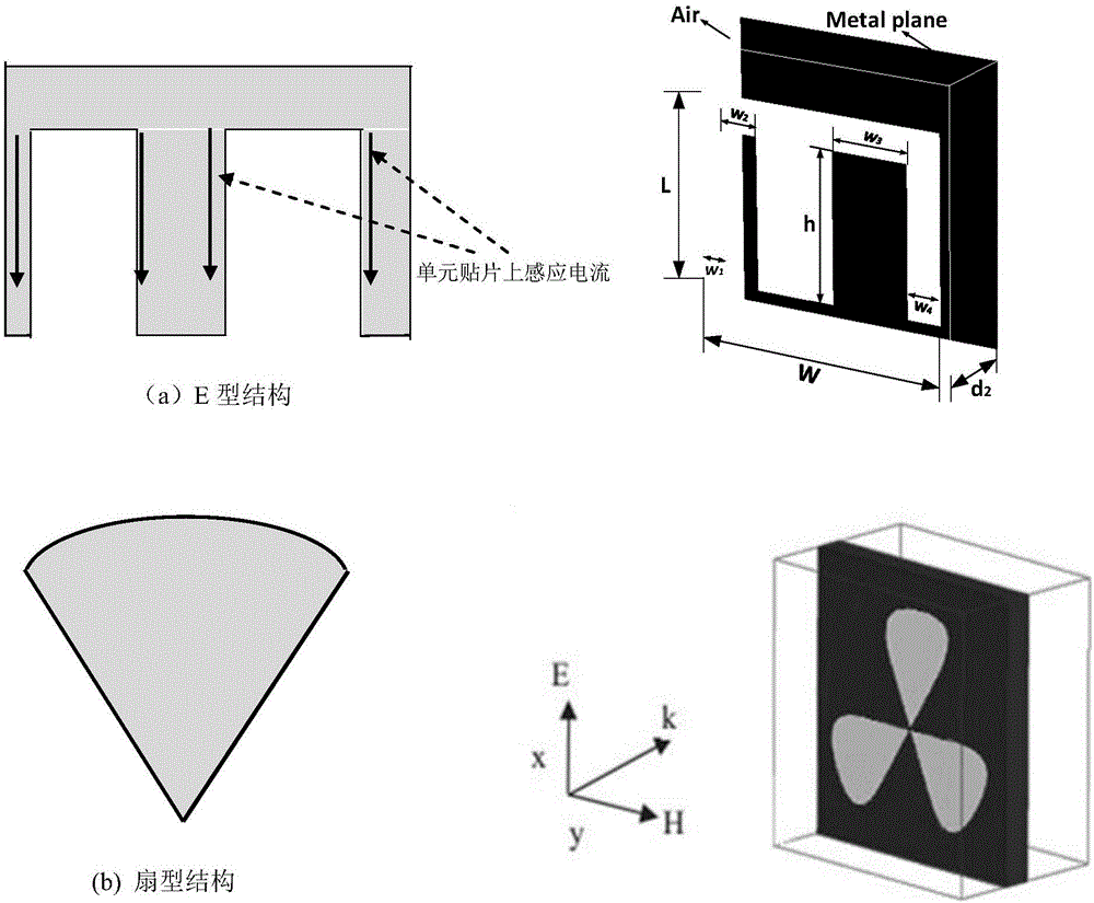 Electromagnetic energy collecting and storage and power supply device based on broadband wave absorber