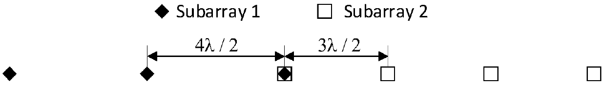 Sparsity-based spread coprime linear-array angle estimation method