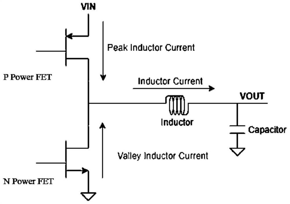 Pulse-width modulation (PWM) control circuit based on multiphase direct current (DC)-DC