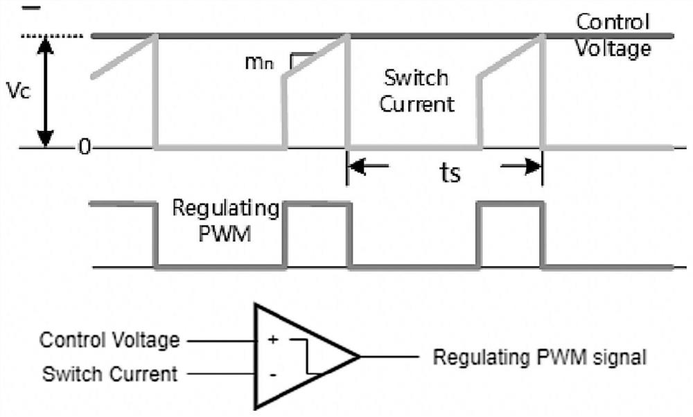 Pulse-width modulation (PWM) control circuit based on multiphase direct current (DC)-DC