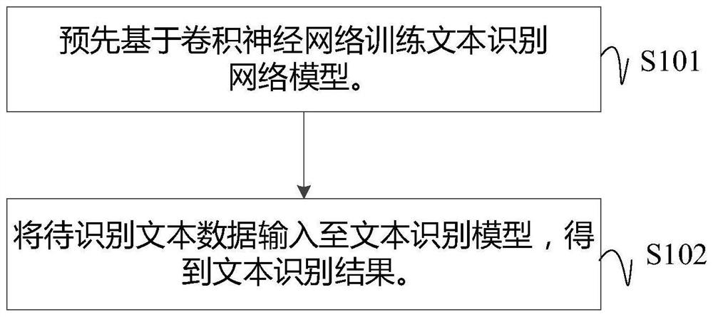 Text recognition method and device, electronic equipment and readable storage medium